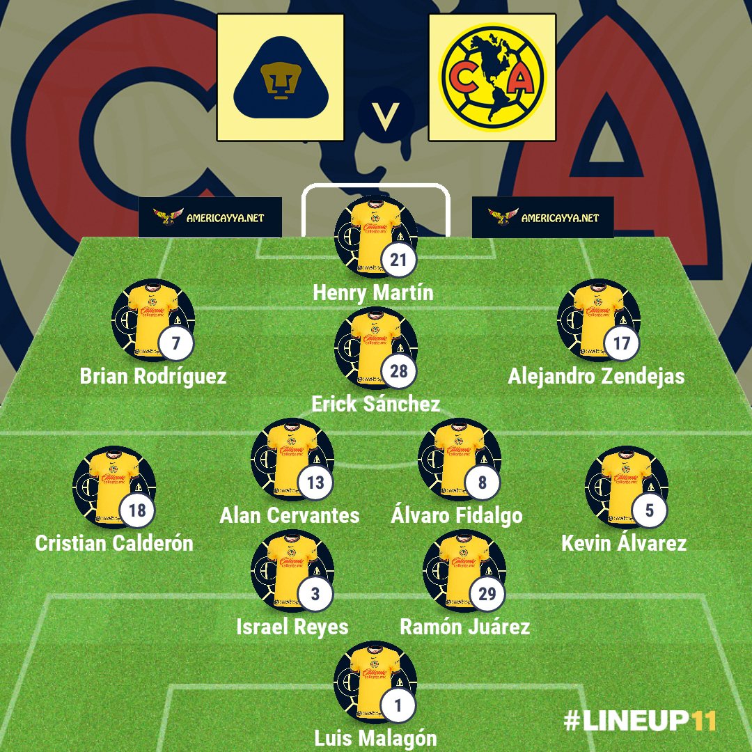 Alineación Oficial Club América Reveals Their Typical Starting XI